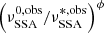 Mathematical equation: $ \left(\nu^{0,\mathrm{obs}}_{\mathrm{SSA}}/\nu^{*,\mathrm{obs}}_{\mathrm{SSA}}\right)^{\phi} $