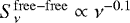 Mathematical equation: $S_{\nu}^{\mathrm{free-free}}\propto\nu^{-0.1}$