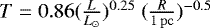 Mathematical equation: $T = 0.86(\frac{L}{L_{\odot}})^{0.25}~(\frac{R}{\mathrm{1\,pc}})^{-0.5}$