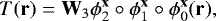 Mathematical equation: \begin{equation*} T(\mathbf{r}) = \mathbf{W}_3 \phi_2^{\mathbf{x}} \circ \phi_1^{\mathbf{x}} \circ \phi_0^{\mathbf{x}}(\mathbf{r}),\end{equation*}