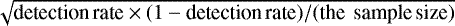 Mathematical equation: $\sqrt{\textrm{detection\,rate} \times (1 - \textrm{detection\,rate})/(\textrm{the \,sample\,size})}$