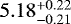 Mathematical equation: $5.18^{+0.22}_{-0.21}$