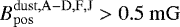 Mathematical equation: $B_{\rm{pos}}^{\rm{dust,A-D,F,J}}>0.5~\rm{mG}$