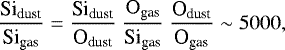 Mathematical equation: \begin{displaymath}\dfrac{\textrm{Si}_{\textrm{dust}}}{\textrm{Si}_{\textrm{gas}}}=\dfrac{\textrm{Si}_{\textrm{dust}}}{\textrm{O}_{\textrm{dust}}}~\dfrac{{\rm{O}_{\textrm{gas}}}}{\textrm{Si}_{\textrm{gas}}}~\dfrac{\textrm{O}_{\textrm{dust}}}{\textrm{O}_{\textrm{gas}}}\sim 5000,\end{displaymath}