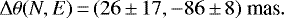 Mathematical equation: \begin{equation*}\Delta{\boldmath \theta} (N, E)\,{=}\,(26\,{\pm}\,17, -86\,{\pm}\,8)~\textrm{mas}.\end{equation*}