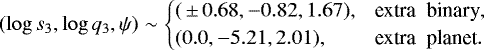 Mathematical equation: \begin{equation*}(\log s_3, \log q_3, \psi) \sim\begin{cases}(\,{\pm}\,0.68, -0.82, 1.67), & \textrm{extra\; binary},\\(0.0, -5.21, 2.01), & \textrm{extra\; planet}.\end{cases}\end{equation*}