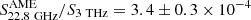 Mathematical equation: $ S^{\mathrm{AME}}_{\mathrm{22.8\ GHz}}/S_{\mathrm{3\ THz}}=3.4\pm0.3 \times 10^{-4} $