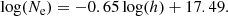 $$ \begin{aligned} \log (N_{\rm e})=-0.65\log (h)+17.49 . \end{aligned} $$