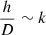 $ \frac{h}{D} \sim k $