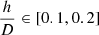 $ \frac{h}{D} \in [0.1, 0.2] $
