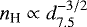 $n_{\textrm{H}} \propto d_{7.5}^{-3/2}$