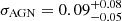 $ \sigma_{\mathrm{AGN}}=0.09_{-0.05}^{+0.08} $