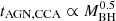 $ t_{\mathrm{AGN, CCA}} \propto M_{\mathrm{BH}}^{0.5} $
