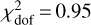 $\chi _{{\text{dof}}}^2 = 0.95$