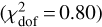 $\left( {\chi _{{\text{dof}}}^2 = 0.80} \right)$