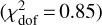 $\left( {\chi _{{\text{dof}}}^2 = 0.85} \right)$
