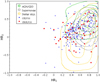 Thumbnail: Fig. 14. Refer to the following caption and surrounding text.