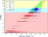 Thumbnail: Fig. 7. Refer to the following caption and surrounding text.