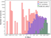 Thumbnail: Fig. 8. Refer to the following caption and surrounding text.