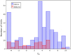 Thumbnail: Fig. 9. Refer to the following caption and surrounding text.