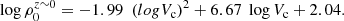 $$ \begin{aligned} \log \rho ^{z\sim 0}_{0} = -1.99 \ \ (log V_{\rm c})^{2} +6.67 \ \log V_{\rm c} +2.04. \end{aligned} $$