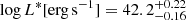 $ \mathrm{log}\,L^*{[\mathrm{erg}\,\mathrm{s}^{-1}]}=42.2^{+0.22}_{-0.16} $