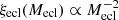 $ \xi_{\mathrm{ecl}}(M_{\mathrm{ecl}}) \propto M_{\mathrm{ecl}}^{-2} $