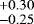 $^{+0.30}_{-0.25}$