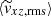 $ \langle \widetilde{\mathit{v}}_{xz,\mathrm{rms}} \rangle $