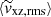 $ \langle \widetilde{\mathit{v}}_{\mathrm{xz,rms}} \rangle $
