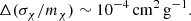 $$ \begin{aligned} \Delta (\sigma _{\chi }/m_{\chi }) \sim 10^{-4}\,\mathrm{cm}^2\,\mathrm{g}^{-1}. \end{aligned} $$