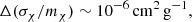 $$ \begin{aligned} \Delta (\sigma _{\chi }/m_{\chi }) \sim 10^{-6}\,\mathrm{cm}^2\,\mathrm{g}^{-1}, \end{aligned} $$