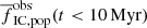 $ \overline{f}_{\mathrm{IC, pop}}^{\mathrm{obs}}(t < 10\,\mathrm{Myr}) $