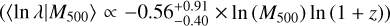 $\left({\left\langle {\ln \lambda |{M_{500}}} \right\rangle \propto - 056_{- 0.40}^{+ 0.91} \times \left({{M_{500}}} \right)\ln (1 + z)} \right)$