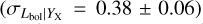 ${\sigma _{{L_{{\rm{bol}}}}|{Y_{\rm{X}}}}} = 0.38 \pm 0.06$