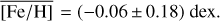 $\overline {\left[{{\rm{Fe/H}}} \right]} = \left({0.06 \pm 0.14} \right)$