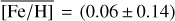 $\overline {\left[{{\rm{Fe/H}}} \right]} = \left({0.06 \pm 0.14} \right)$