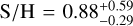 ${{\rm{S}} \mathord{\left/ {\vphantom {{\rm{S}} {\rm{H}}}} \right. \kern-\nulldelimiterspace} {\rm{H}}} = 0.88_{- 0.29}^{+ 0.59}$