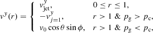 $$ \begin{aligned} {v}^{ y}(r) = \left\{ \begin{array}{ll} {v}^{ y}_{\mathrm{jet} },&0\le r \le 1,\\ -{v}^{ y}_{j=1},&r>1\; \& \; p_{\mathrm{g} }>p_{\mathrm{c} },\\ {v}_{0}\cos {\theta }\sin {\phi },&r>1\; \& \; p_{\mathrm{g} } < p_{\mathrm{c} }, \end{array}\right. \end{aligned} $$
