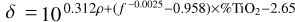 $\tan \,\delta \, = \,{10^{{{0.312}_{\rho + ({f^{- 0.0025}} - 0.958)}}}} \times {\text{Ti}}{{\text{O}}_2} - 2.65$