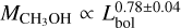 ${M_{{\rm{C}}{{\rm{H}}_{\rm{3}}}{\rm{OH}}}} \propto L_{{\rm{bol}}}^{0.78 \pm 0.04}$