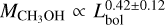 ${M_{{\rm{C}}{{\rm{H}}_{\rm{3}}}{\rm{OH}}}} \propto L_{{\rm{bol}}}^{0.42 \pm 0.12}$