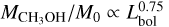 ${M_{{\rm{C}}{{\rm{H}}_3}{\rm{OH}}}}{\rm{/}}{M_0} \propto L_{{\rm{bol}}}^{0.75}$