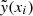 $ \tilde{\mathit{y}}(x_i) $