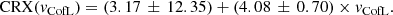 $$ \begin{aligned} \mathrm{CRX}(v_{\rm CofL}) = ( 3.17\,\pm \,12.35 ) + (4.08\,\pm \,0.70) \times v_{\rm CofL}. \end{aligned} $$