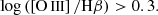 $$ \begin{aligned} \log \left( \left[ \mathrm{O}\,{\small{\text{III}} } \right]/\mathrm{H}\beta \right)> 0.3. \end{aligned} $$