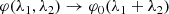 $$ \begin{aligned} \varphi (\lambda _{1},\lambda _{2})\rightarrow \varphi _{0}(\lambda _{1}+\lambda _{2}) \end{aligned} $$