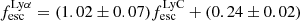 $ f_{\mathrm{esc}}^{\mathrm{Ly}\alpha} = (1.02\pm{0.07})f_{\mathrm{esc}}^{\mathrm{LyC}} + (0.24\pm{0.02}) $