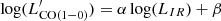 $ \log(L^\prime_{\mathrm{CO(1-0)}})=\alpha \log(L_{IR})+\beta $