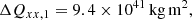 $$ \begin{aligned} \Delta Q_{xx,1}&= 9.4\times 10^{41}\,\mathrm{kg\,m}^2,\end{aligned} $$